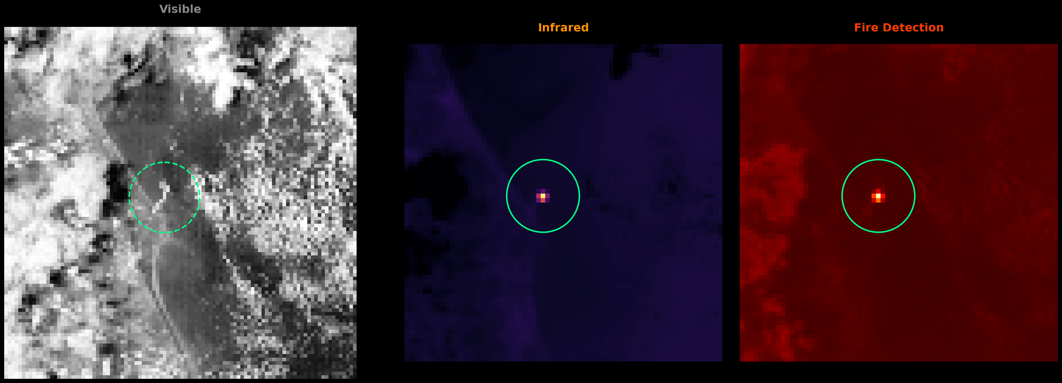 Three wavelengths: visible, infrared, fire detection