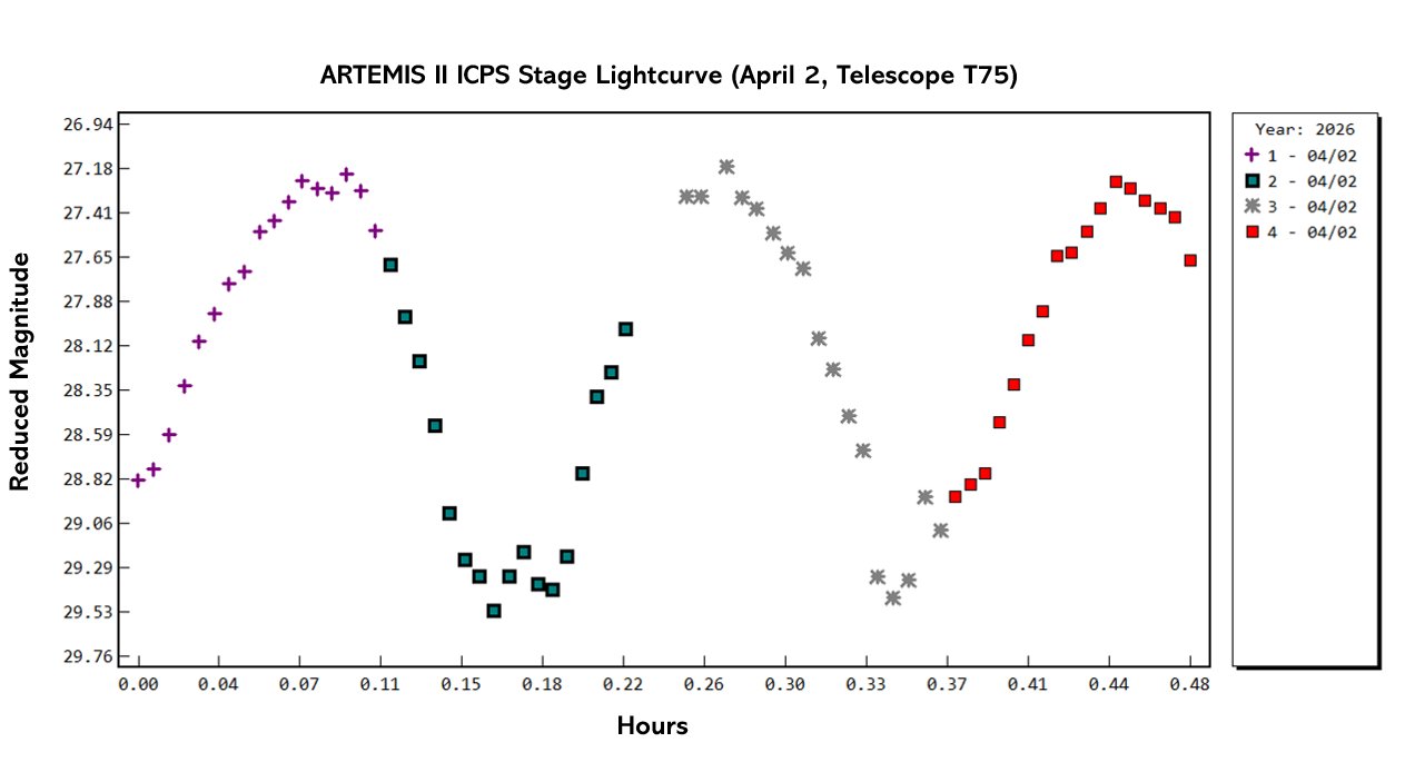 ICPS raw light curve